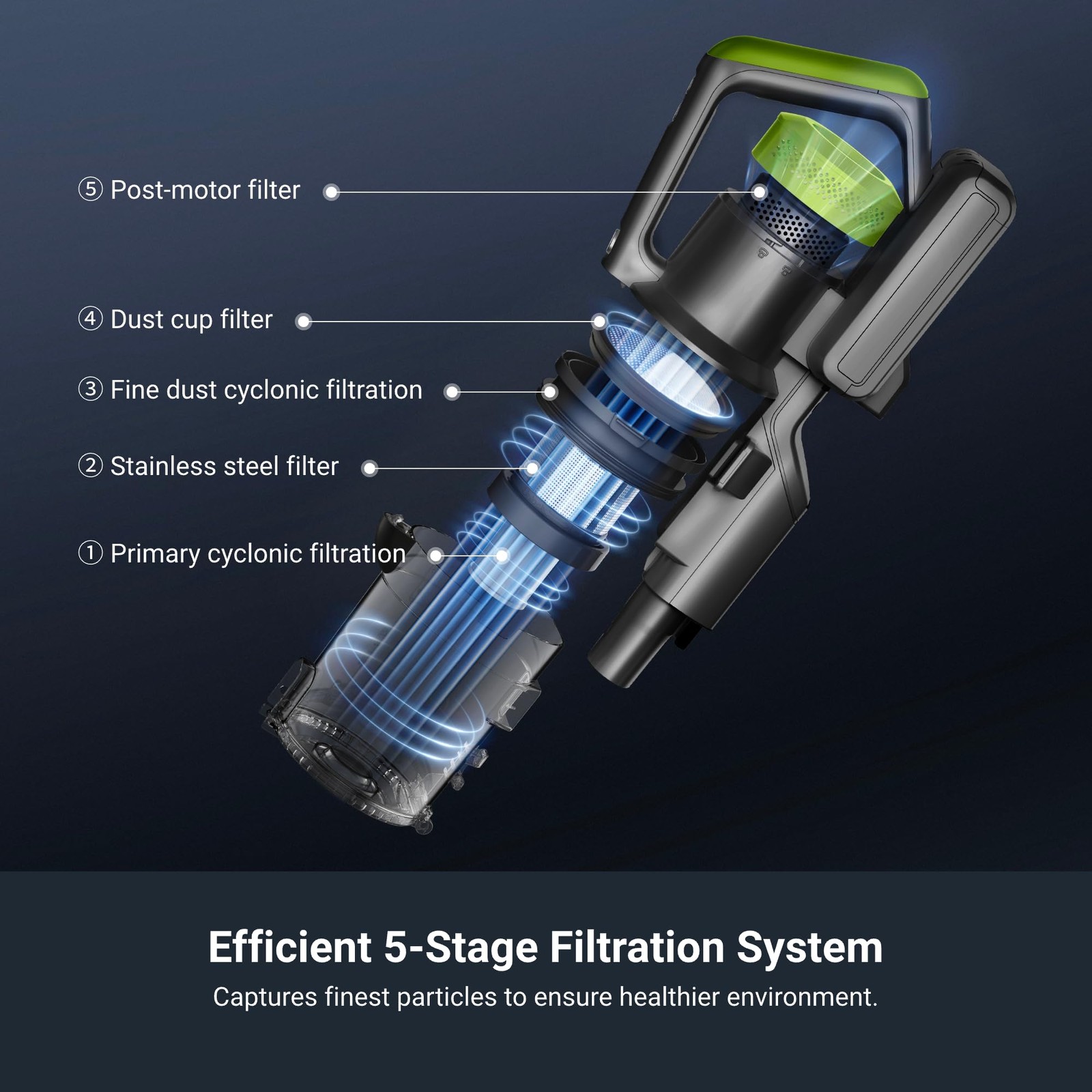 Eureka RapidClean Pro Lightweight Cordless Stick Vacuum, NEC285GR