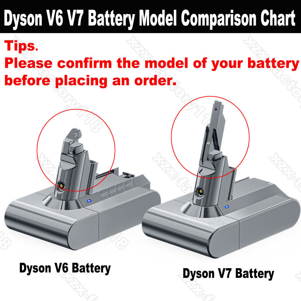 Adapter For AEG / Ridgid 18V Battery to Dyson V6 / V7 /V8 Vacuum Cleaner Adaptor