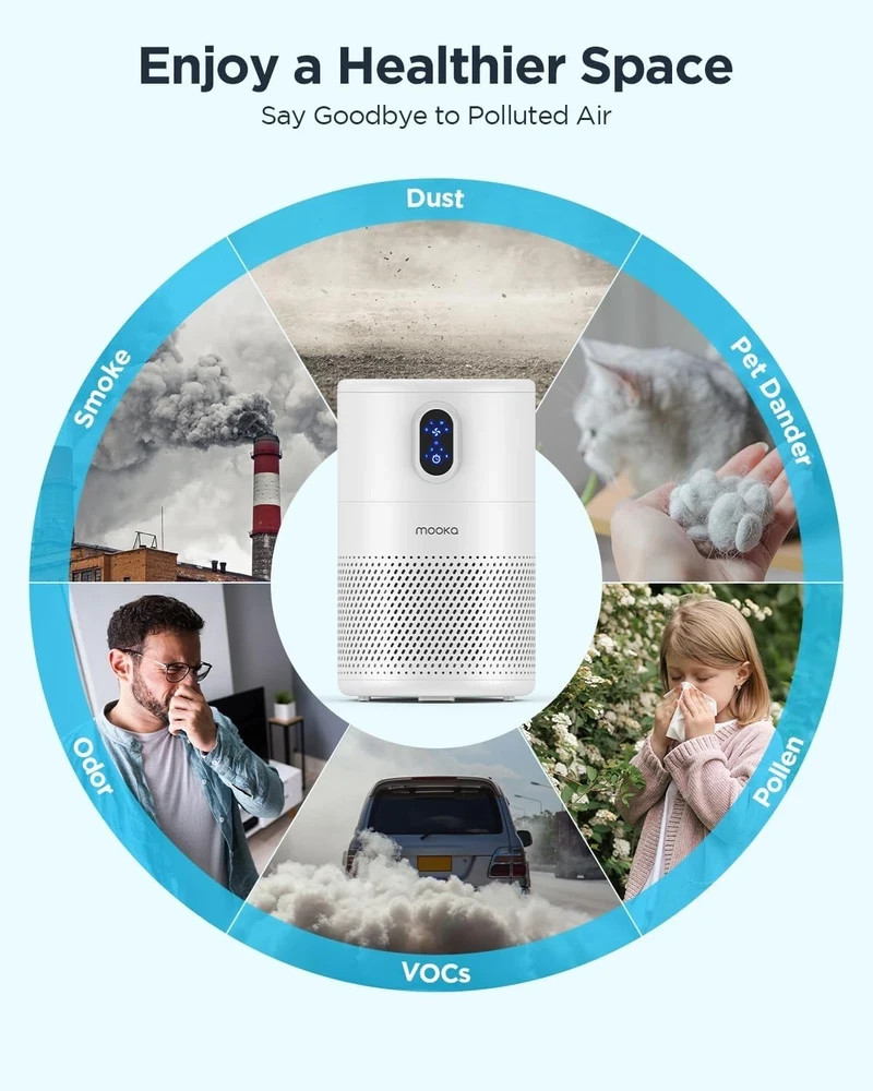 MOOKA Air Purifiers for Home Large Room up to 1076 ft², H13 True HEPA White
