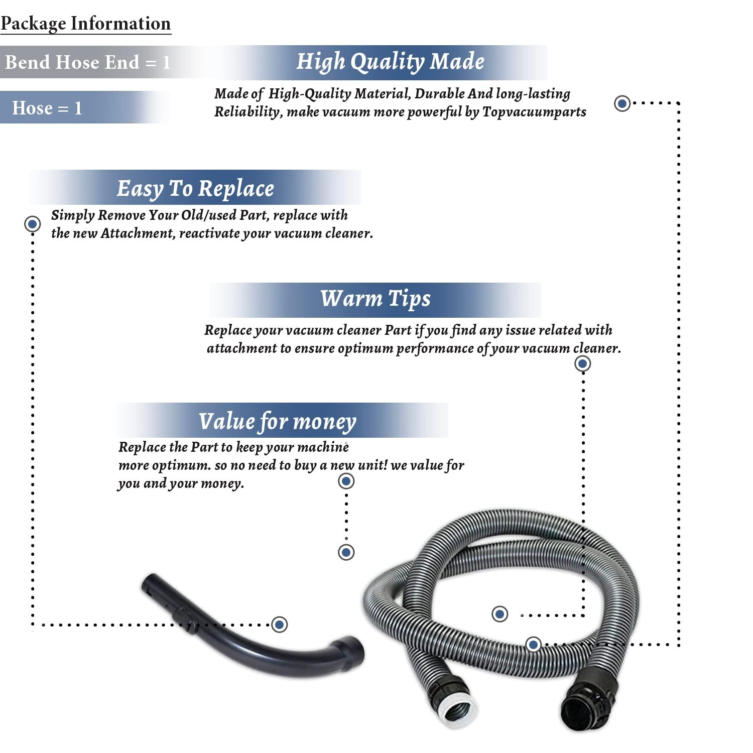 Fits For Miele C2, C3, S8 Canister Vacuum 1 Hose End + 1 Hose Core