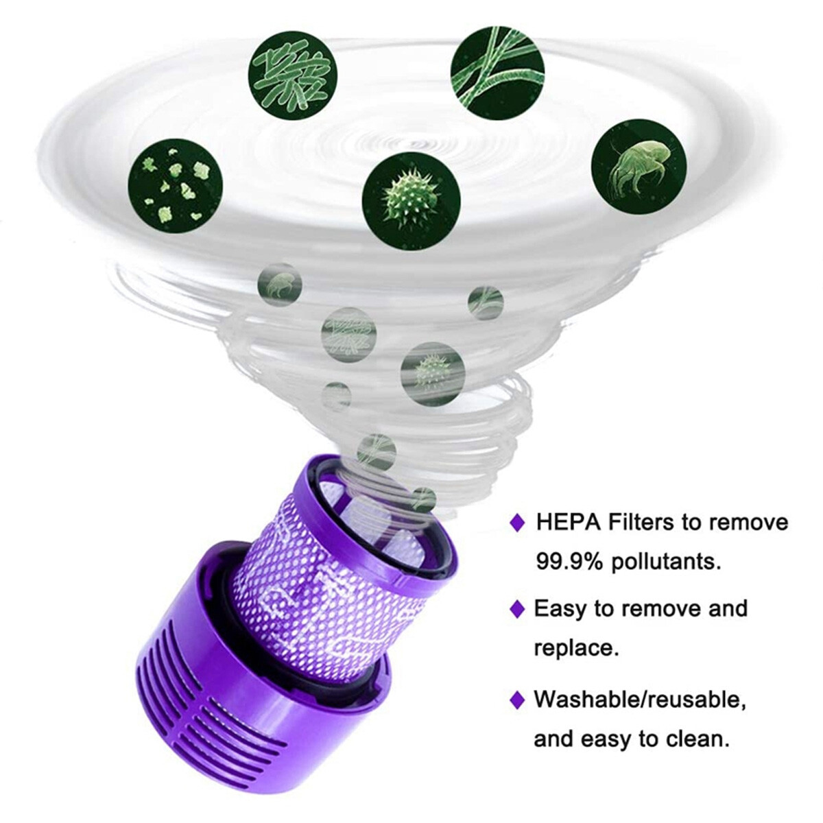 2-Pack HEPA Replacement V10 Filter for Dyson V10 SV12 Part No. 969082-01