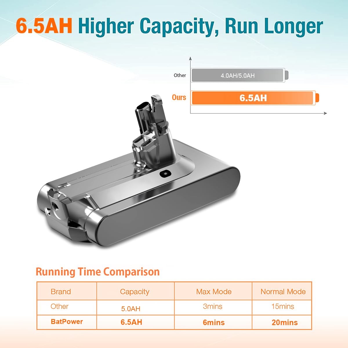 6500mAh 25.2V V11 SV14 Screw-in Replacement Battery for Dyson -Not FOR Click-in