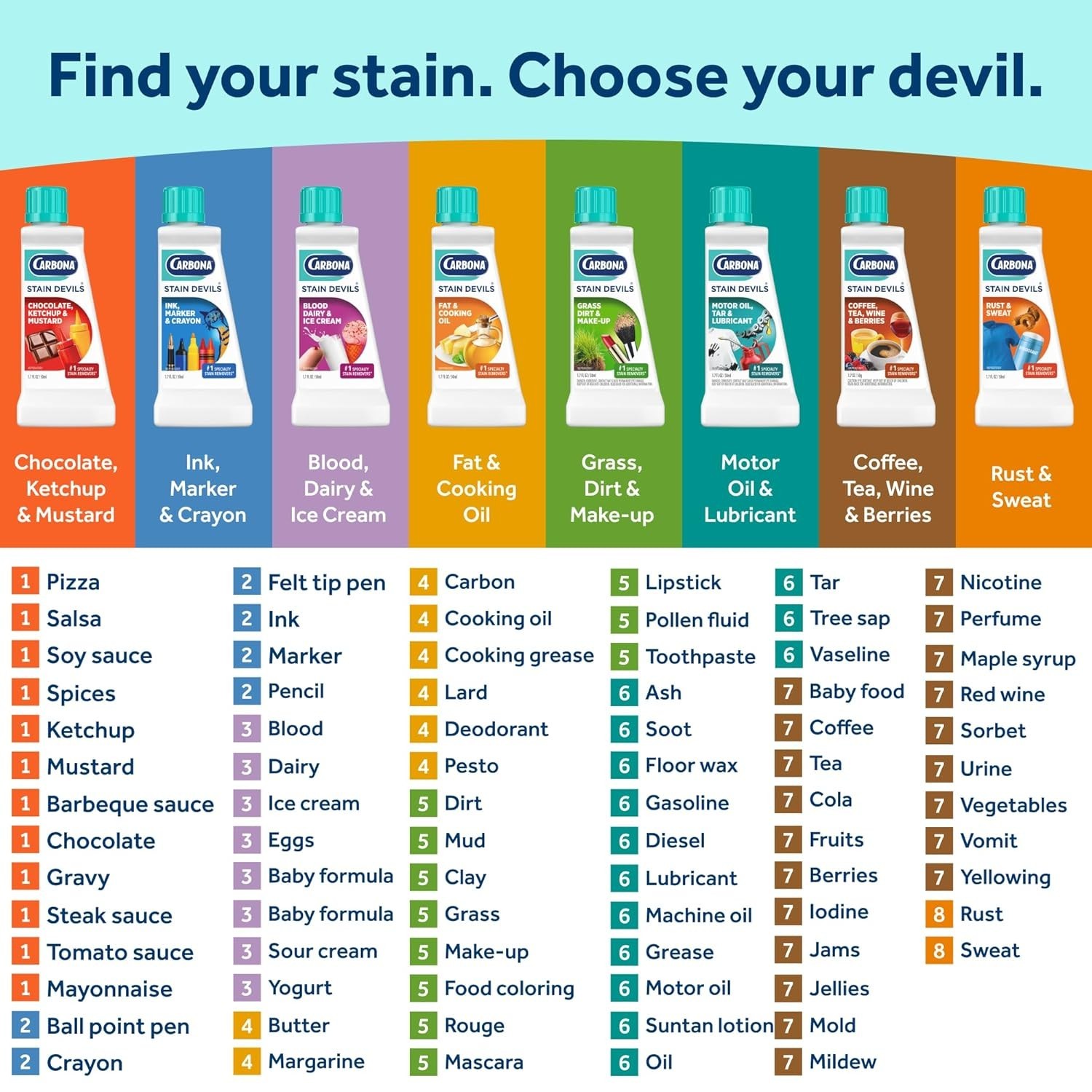 Stain Devils 1.7 Fl Oz – Targeted Rust & Perspiration Spot Cleaner for Fabrics