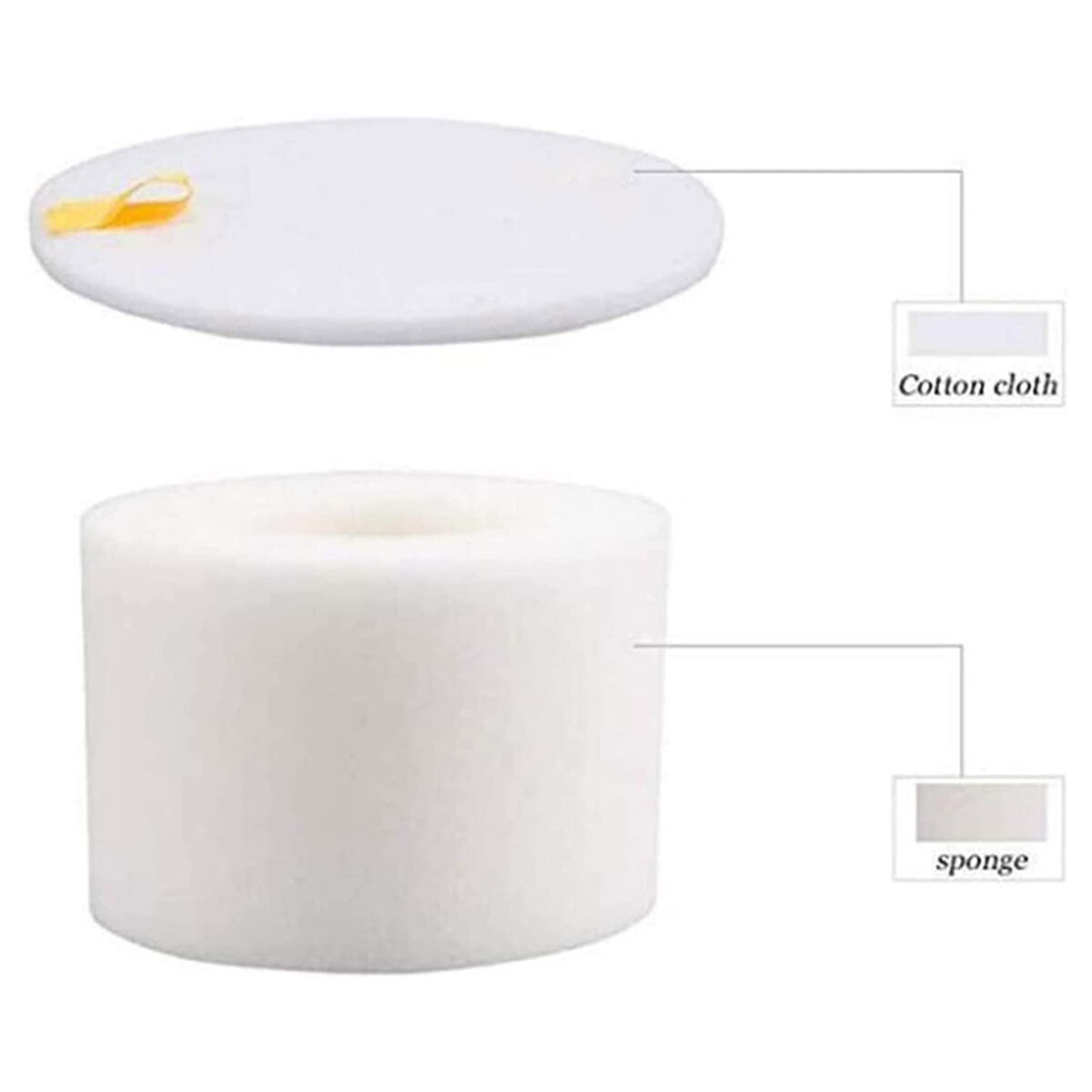 2-Pack Post-Motor Foam and Felt Filters for Shark NV600 NV601 Vacuum Assemblies