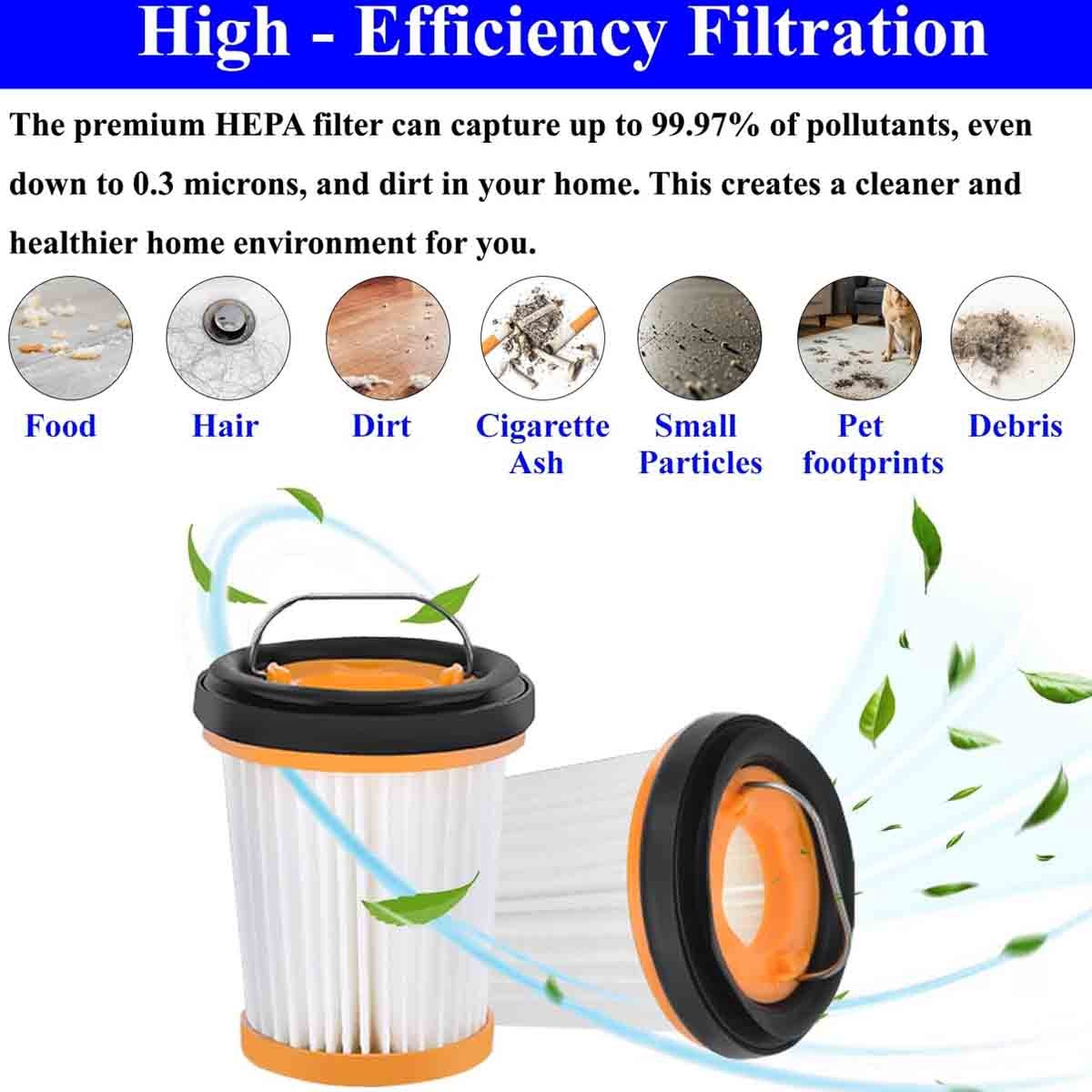 4x Hepa Filter for Shark IonW1 Cordless Handheld Vacuum WV200 WV201 WV205 WV203C