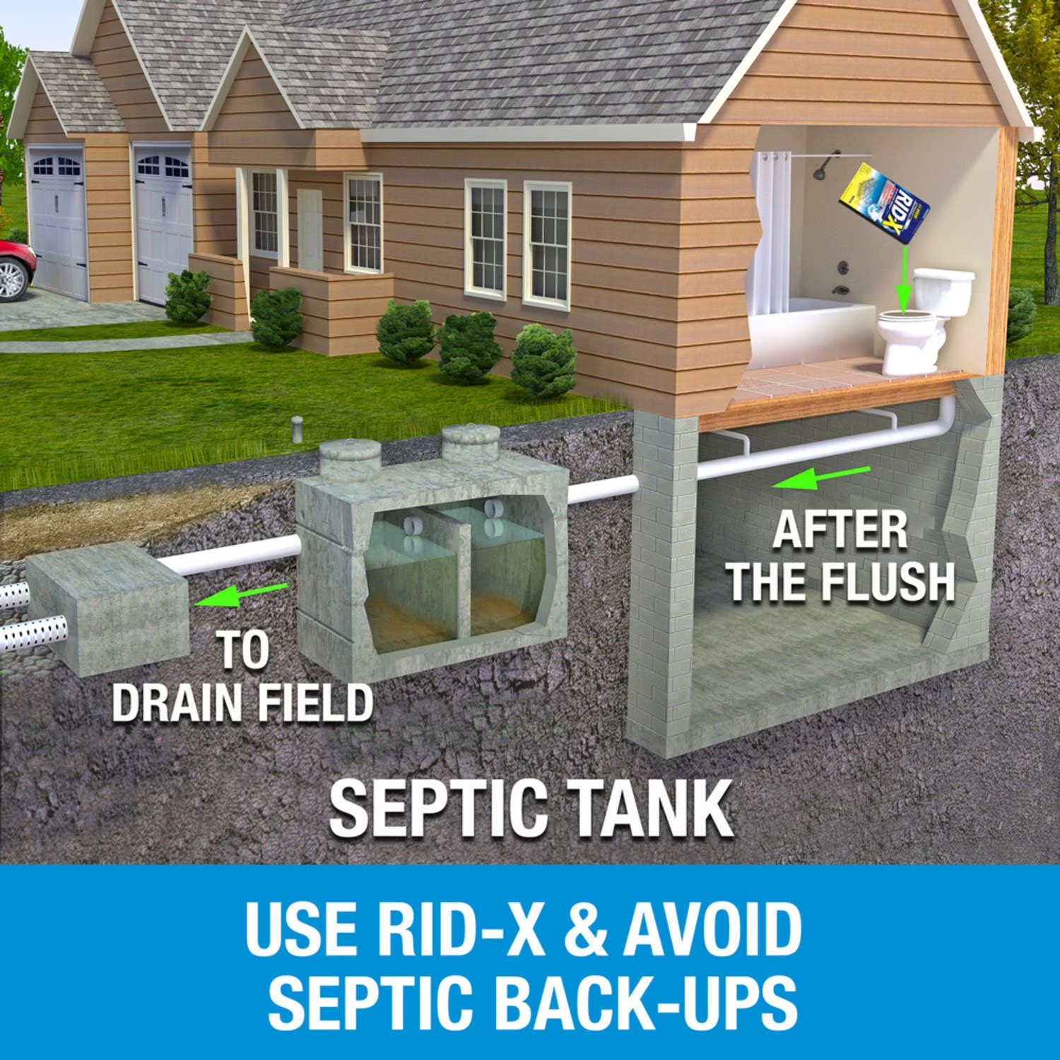 2 PACK – RID-X Septic Treatment, 5 Month Supply Powder 49 oz (Total 98 oz) Ridx