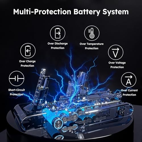 HIPOW Battery Replacement Compatible with Dyson V10 Series Vacuum Cleaners | 80-