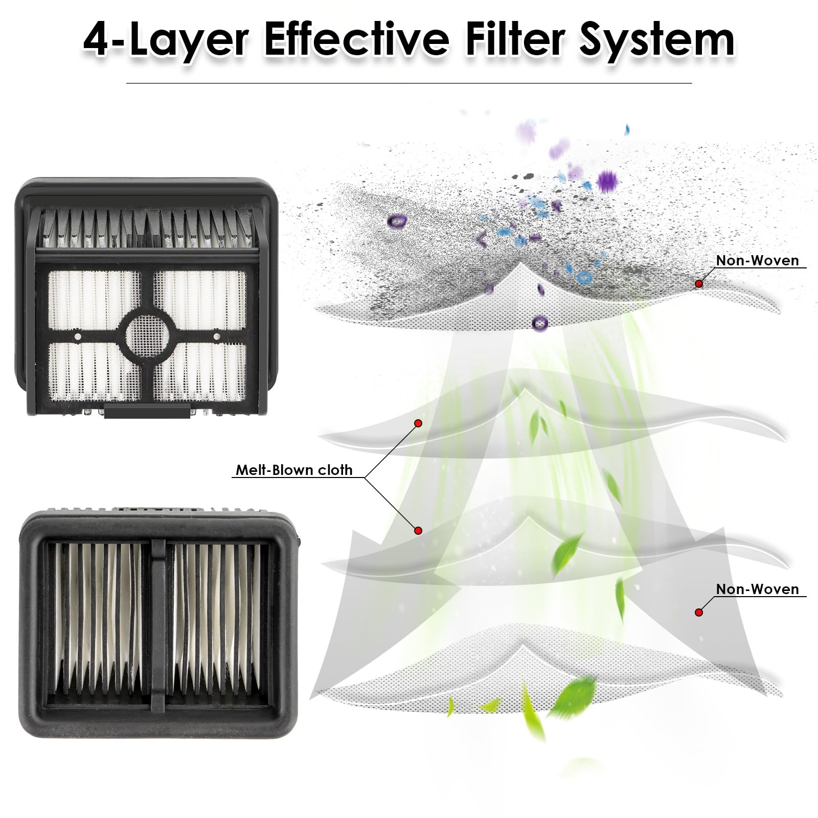(5 Pieces) HEPA Filters Compatible for Dreame H12 Pro/ H13 Pro/ H12 DUAL/ M12…