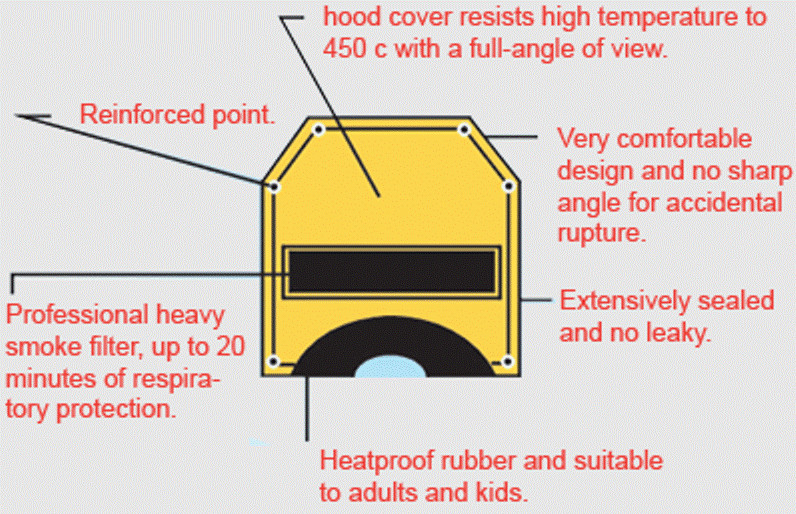 Smoke Escape Hood – Pocket-Sized – 30 Minutes of Escape – One Size Fits All