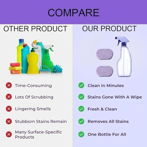 All-in-One Multi-Surface Cleaner Spray with Stain Removal Tablets – 1 Bottle + 3