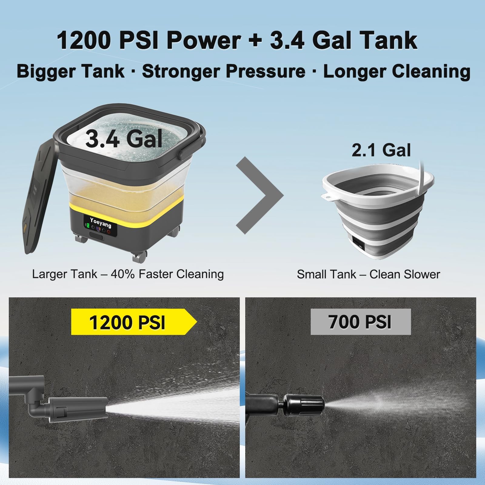 Portable Cordless Cleaner with Tank: FoldableElectric Cleaning Tool 3.4 Gal Tank