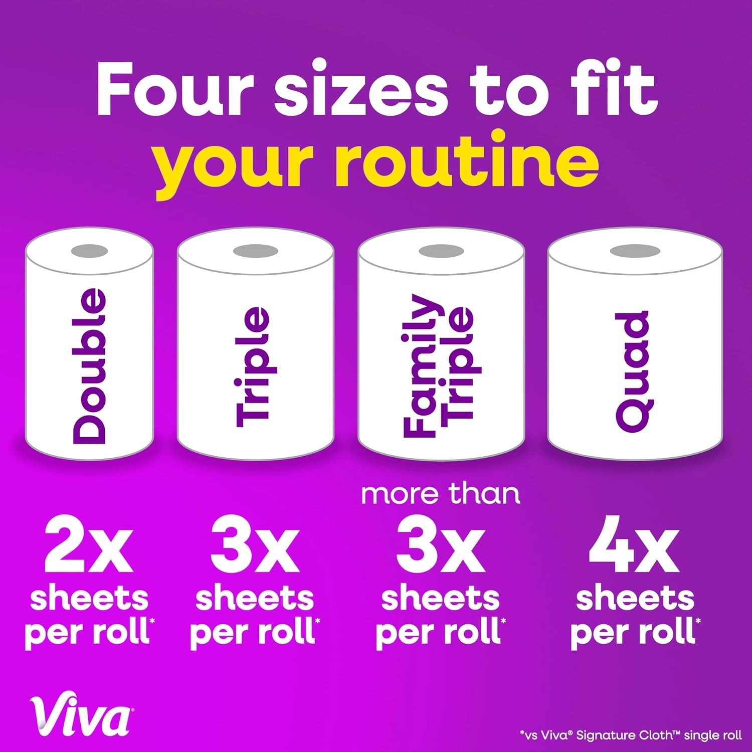 Viva Signature Cloth Paper Towels, Choose-A-Sheet Size Packaging May Vary