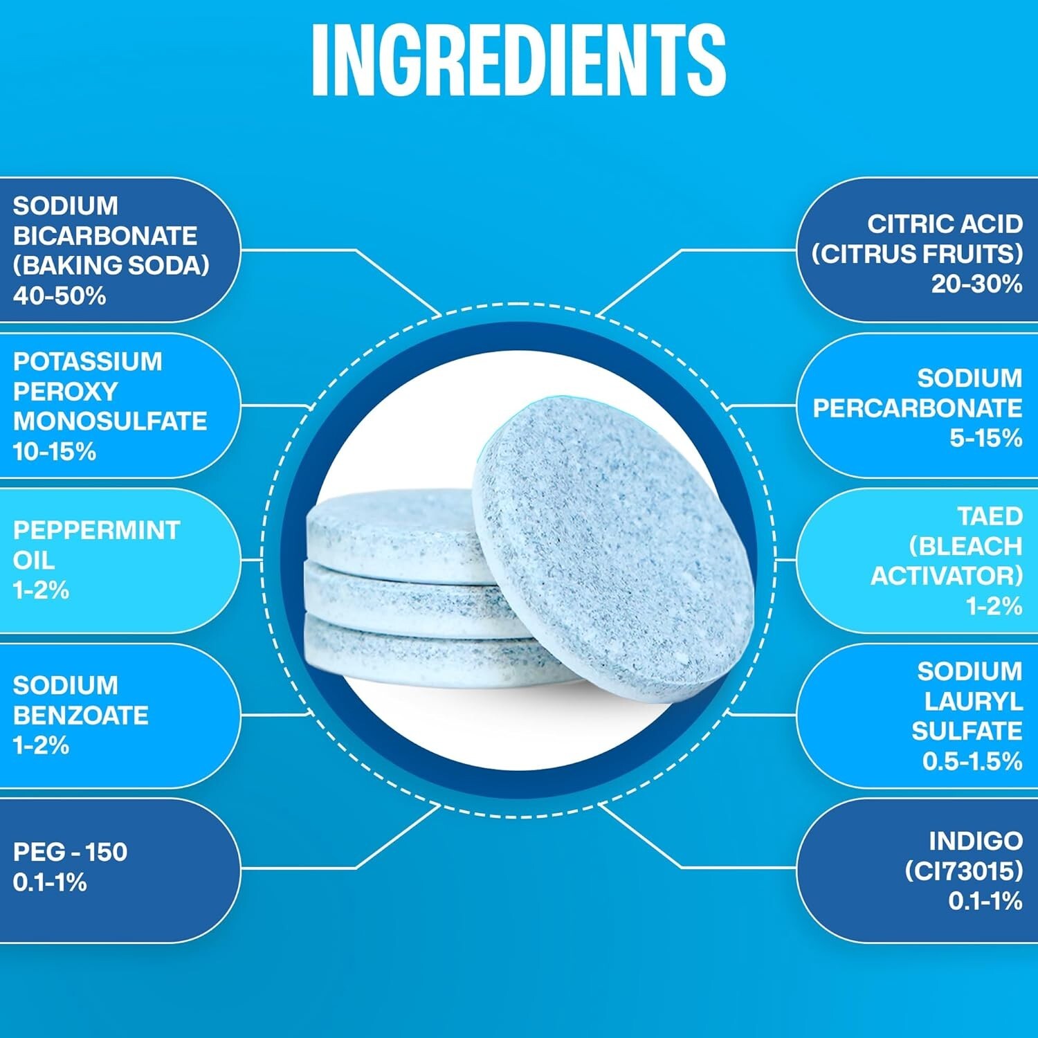 Water Bottle Cleaning Tablets “ 36pack Chlorinefree And Odorless Cleaner For Hyd