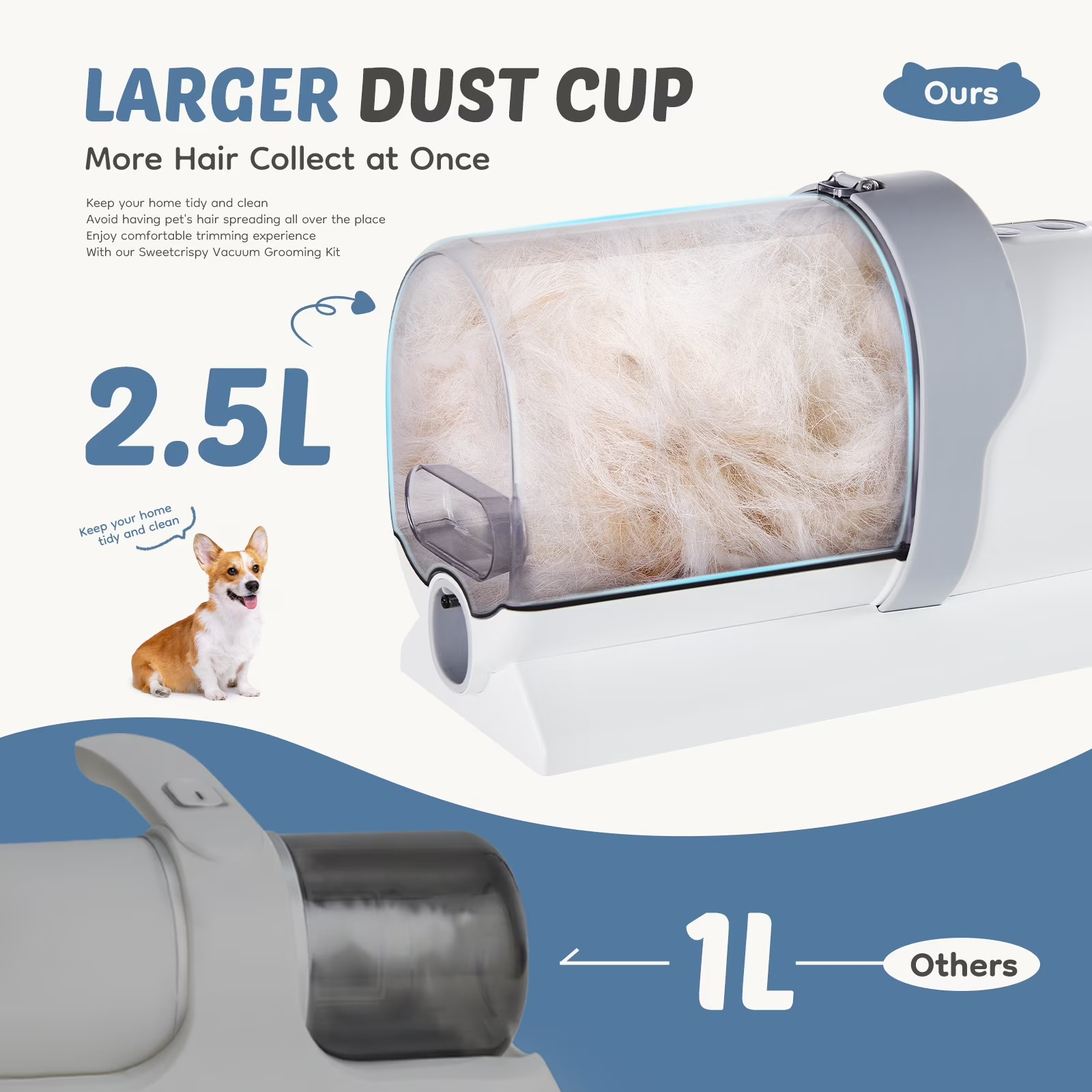 5-in-1 Pet Grooming Vacuum Kit, 2.5L Dust Cup, 3 Suction Modes, and 5 Profession