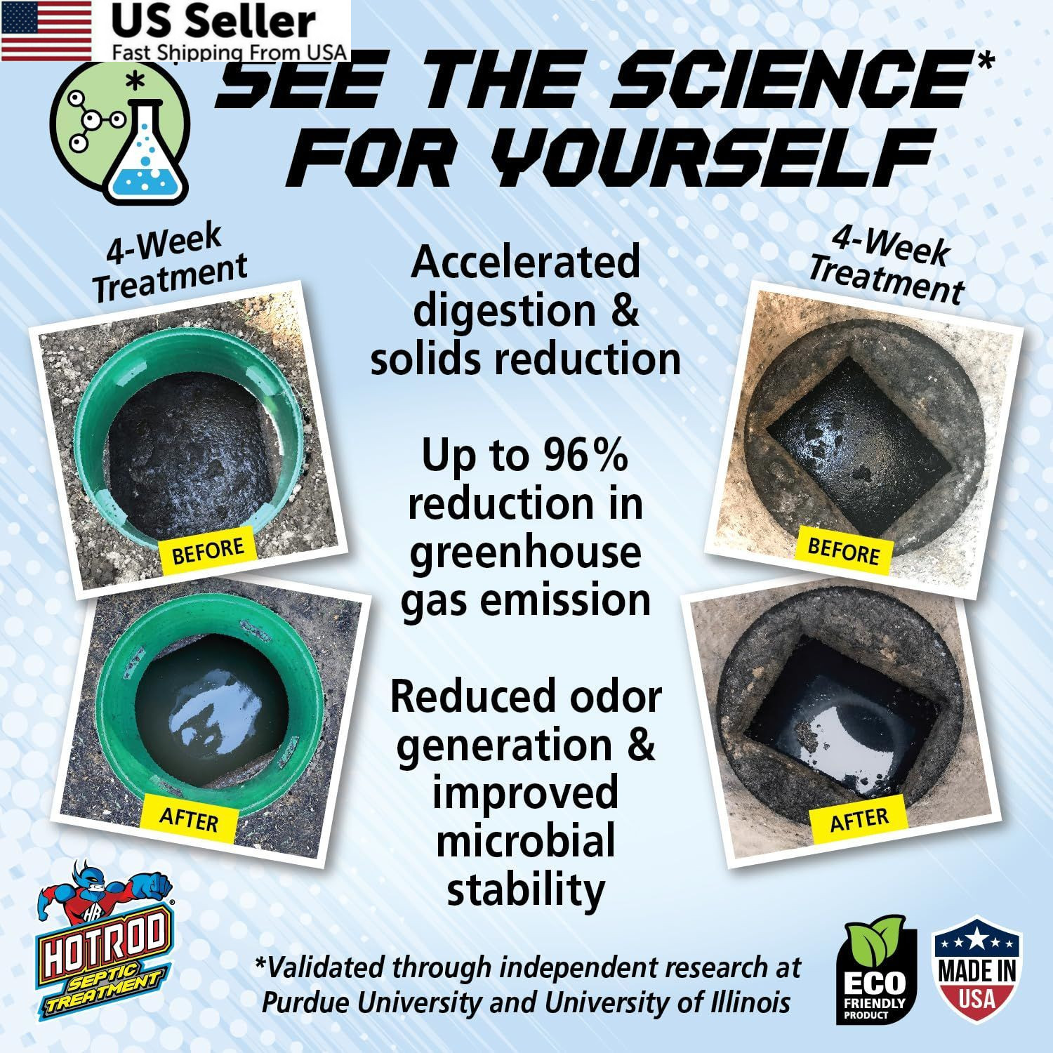 HOTROD 90 Septic Tank Treatment — Lasts Up to 3 Months — Patented, 3 Month