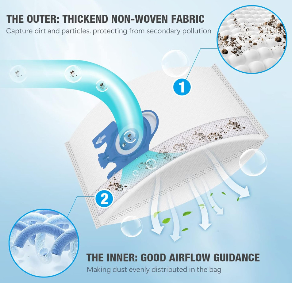 Miele Vacuum Bags GN Vacuum Cleaner Bags Dust Bags replacement 10-Pack w/ Filter