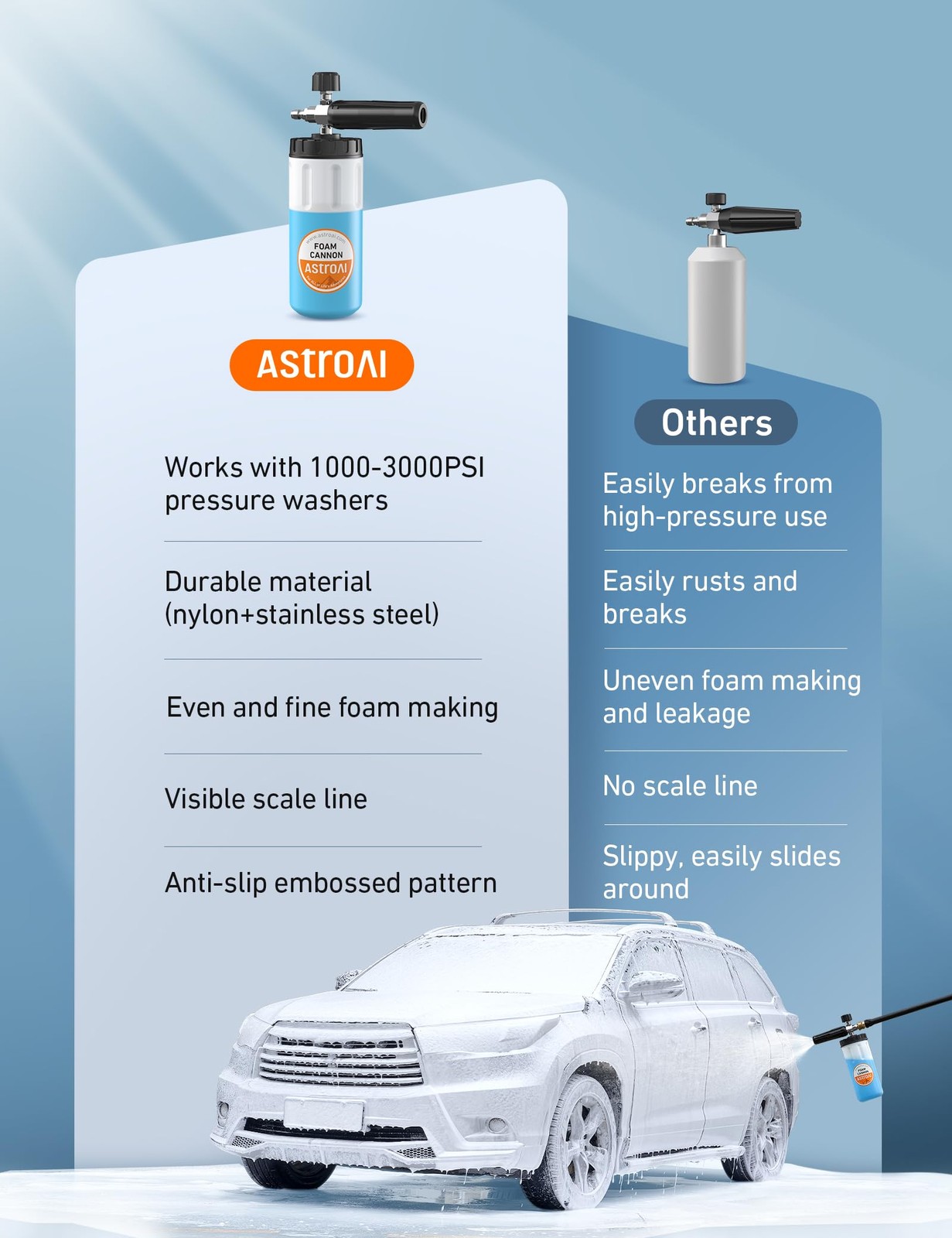 AstroAI Foam Cannon for Pressure 6.6in*9.6in, Orange Label, Without Nozzles