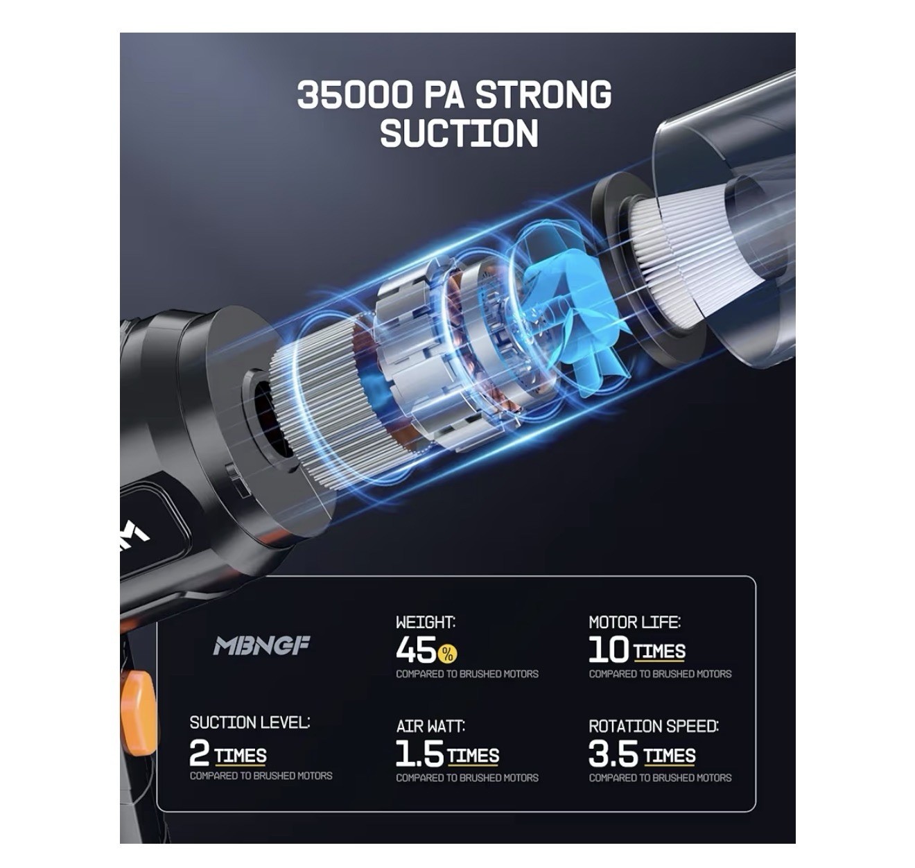 🚨 35000PA POWER Vacuum + Air Duster 7-IN-1 Cordless (2 Batteries) NEW 🔥