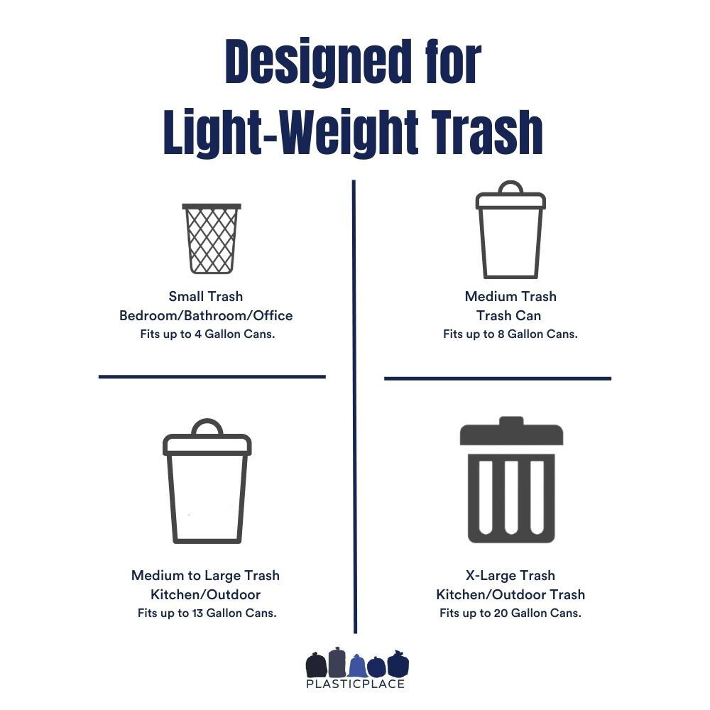 Plasticplace 4 Gallon High Density Trash Bags – Clear, Case of 2000 Garbage Bags