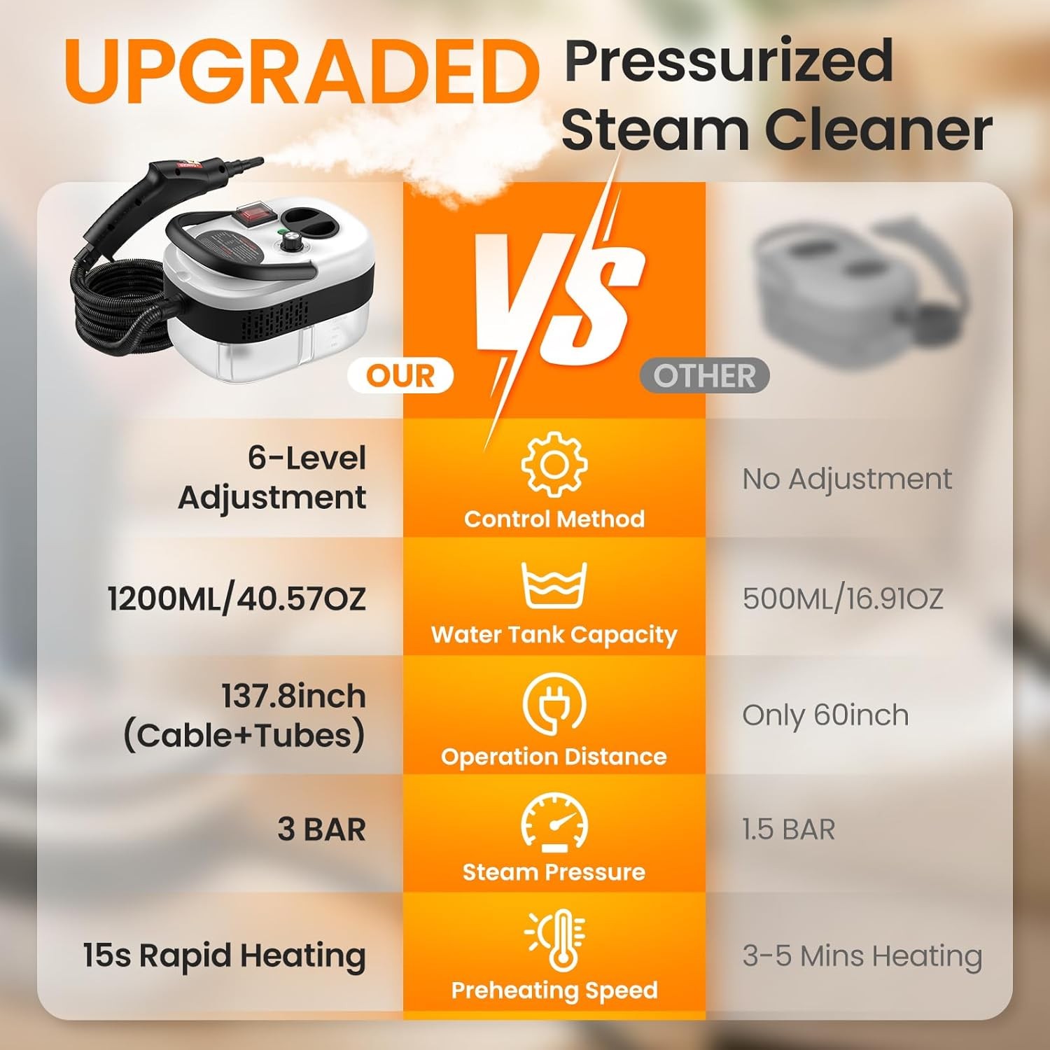 Portable Steam Cleaner, High Pressure Steamer Machine for Home & Vehicle 2500W
