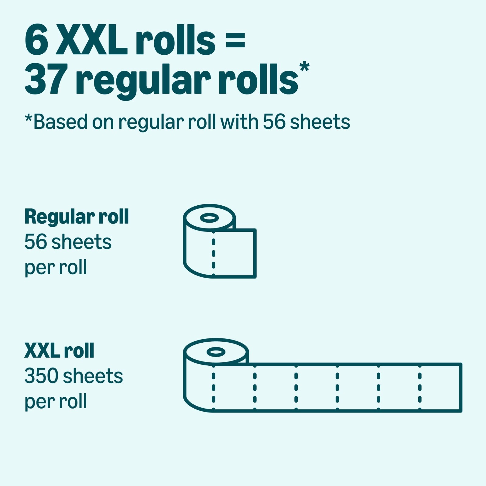 Basics 2-Ply Soft Toilet Paper, 6 Rolls (1 Pack of 6), Equivalent to 37 Regular