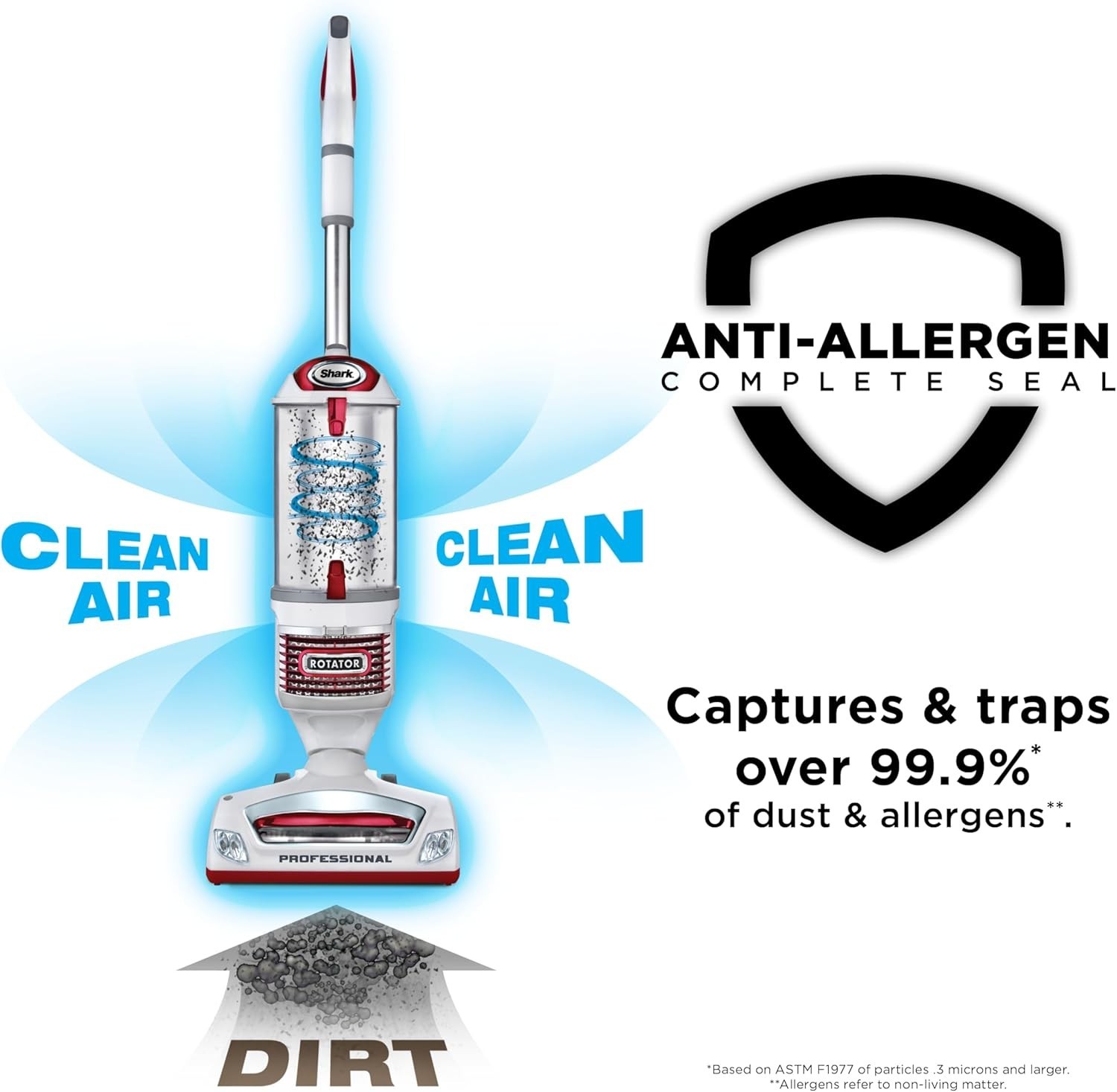 NEW SHARK NV501 ROTATOR PROFESSIONAL RED UPRIGHT VACUUM CLEANER HEPA FILTER