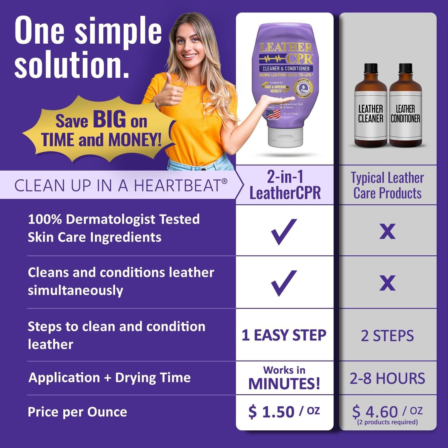 Leather Cleaner & Conditioner 18oz – Furniture, Car Seats