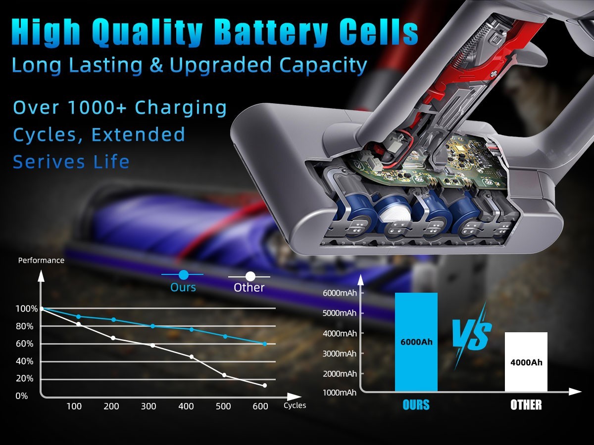 25.2V V11 For Dyson V11 Replacement Li-ion Battery 6.0Ah V15 SV15 Click-in Type