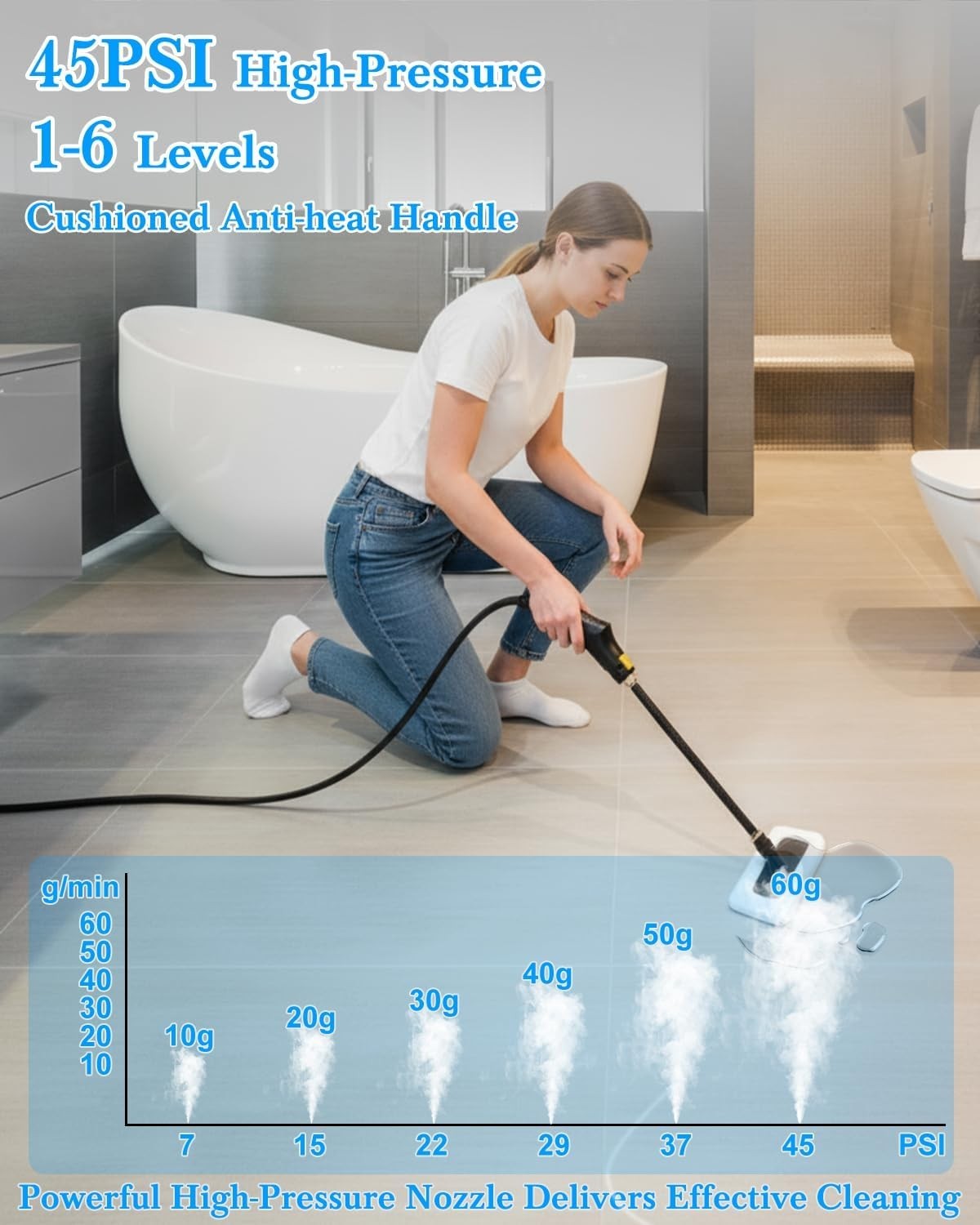 Handheld Steamer with 1600ML Tank – Fast, Efficient Cleaning for Home & Car