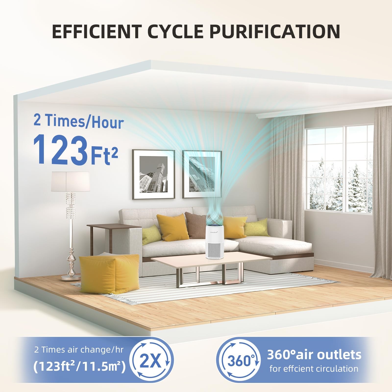Air Purifier for Home Bedroom, AromaRoom H13 HEPA Filter For Small, White