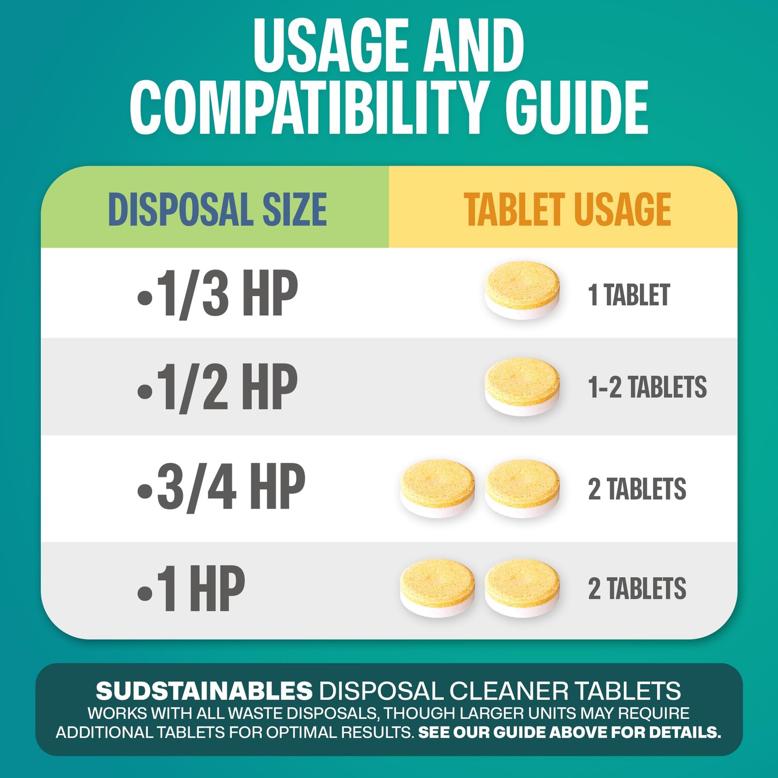 Sudstainables Garbage Disposal Cleaner Tablets 24-Pack – 1 Count (Pack of 1)