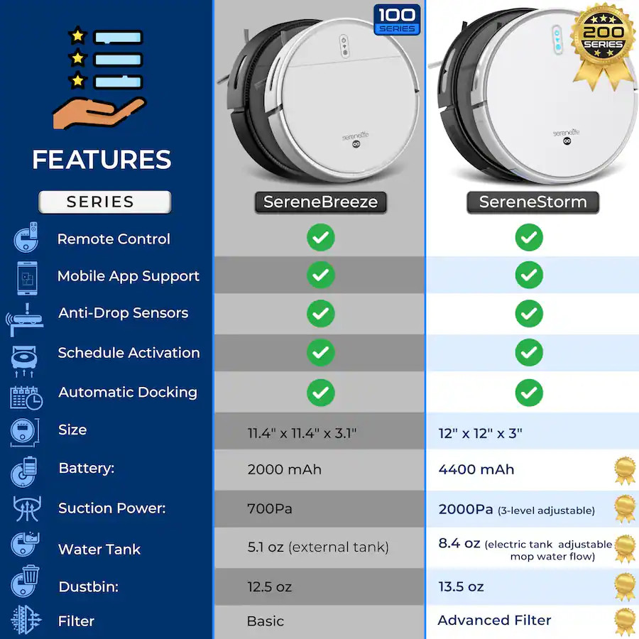 SereneLife -pure clean Smart Robot Vacuum and Mop Combo, App Control, – White