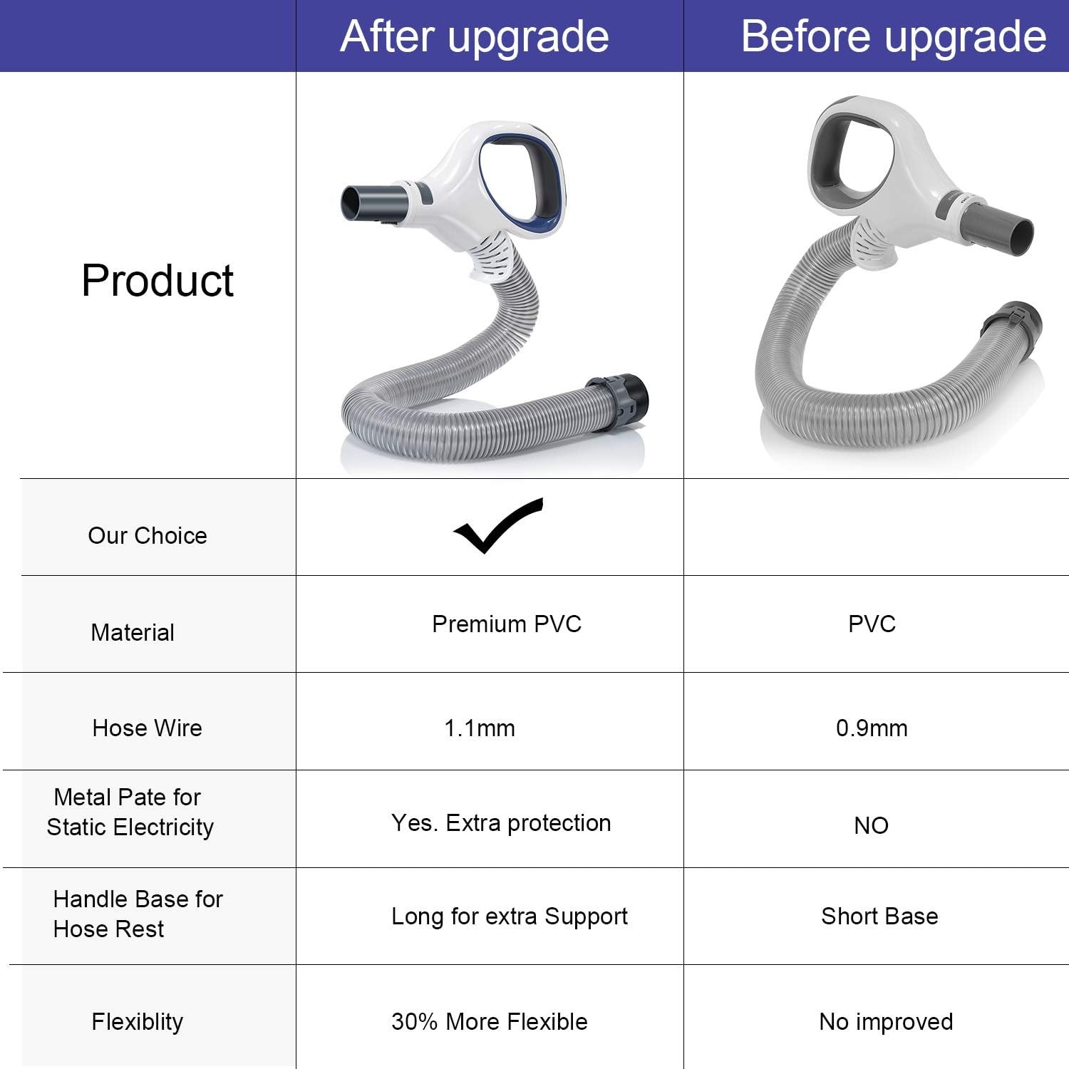 Upgraded Replacement Shark Rotator Hose Handle Compatible for Shark Rotator Pro