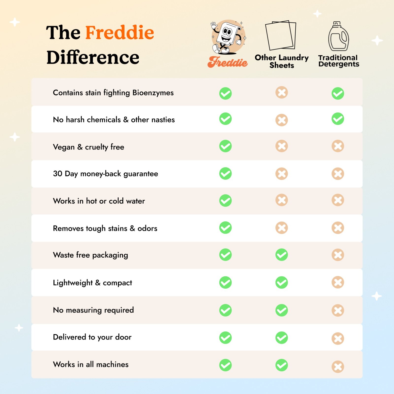 Freddie Laundry Detergent Sheets – Fragrance Free – 60 Loads (30 Sheets)