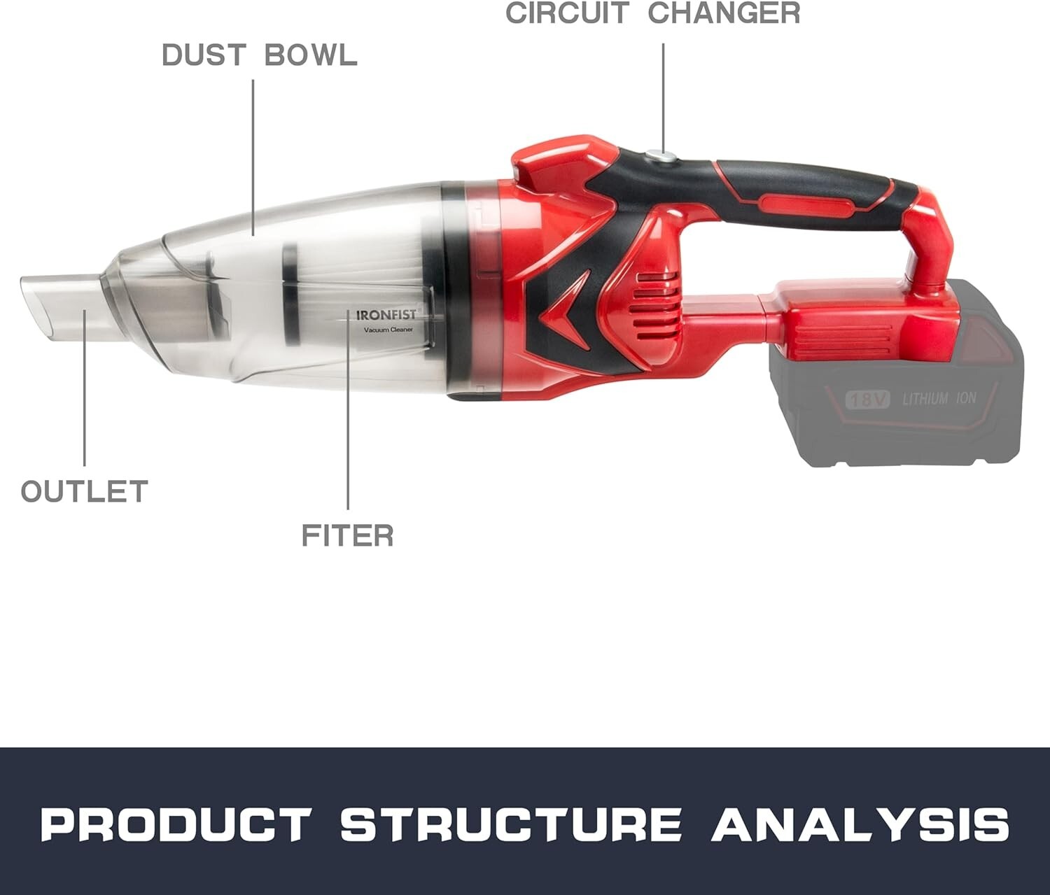 Vacuum Cleaner Milwaukee M18 Batteries Cordless Handheld Portable Floor Car Clea