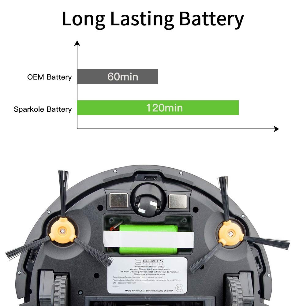 2 Pack 14.4V 2600mAh Replacement Battery for Ecovacs Deebot N79S, N79, DN622….