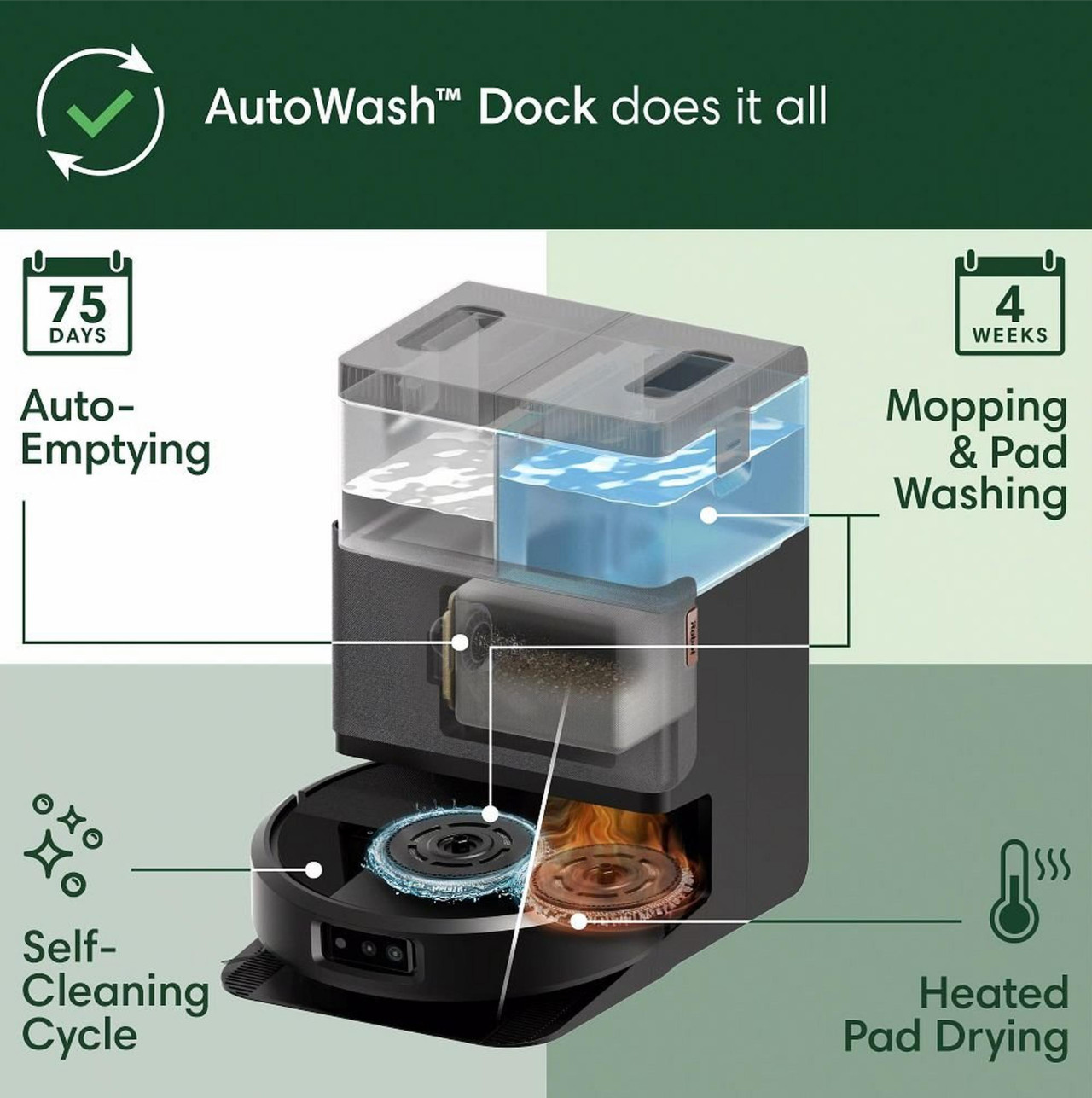 [NEW] iRobot Roomba Plus 505 Combo Vacuum & Mop w/ AutoWash Dock, 80x Suction!