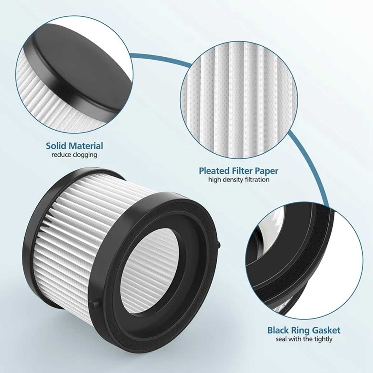 2-4 Pack Filter for DeWalt DCV501HB 20V Li-Ion Dry Hand Vacuum DCV5011H Parts