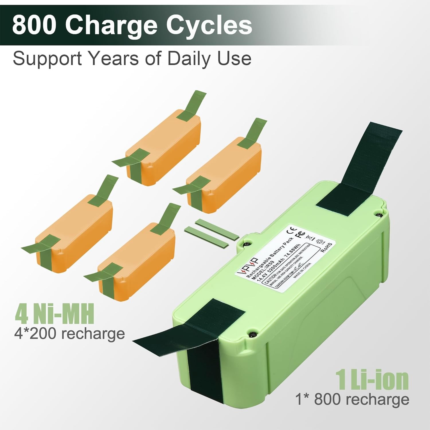 Powerful 14.4V 5200mAh Replacement Battery for Roomba 960 980 981 970 965 801