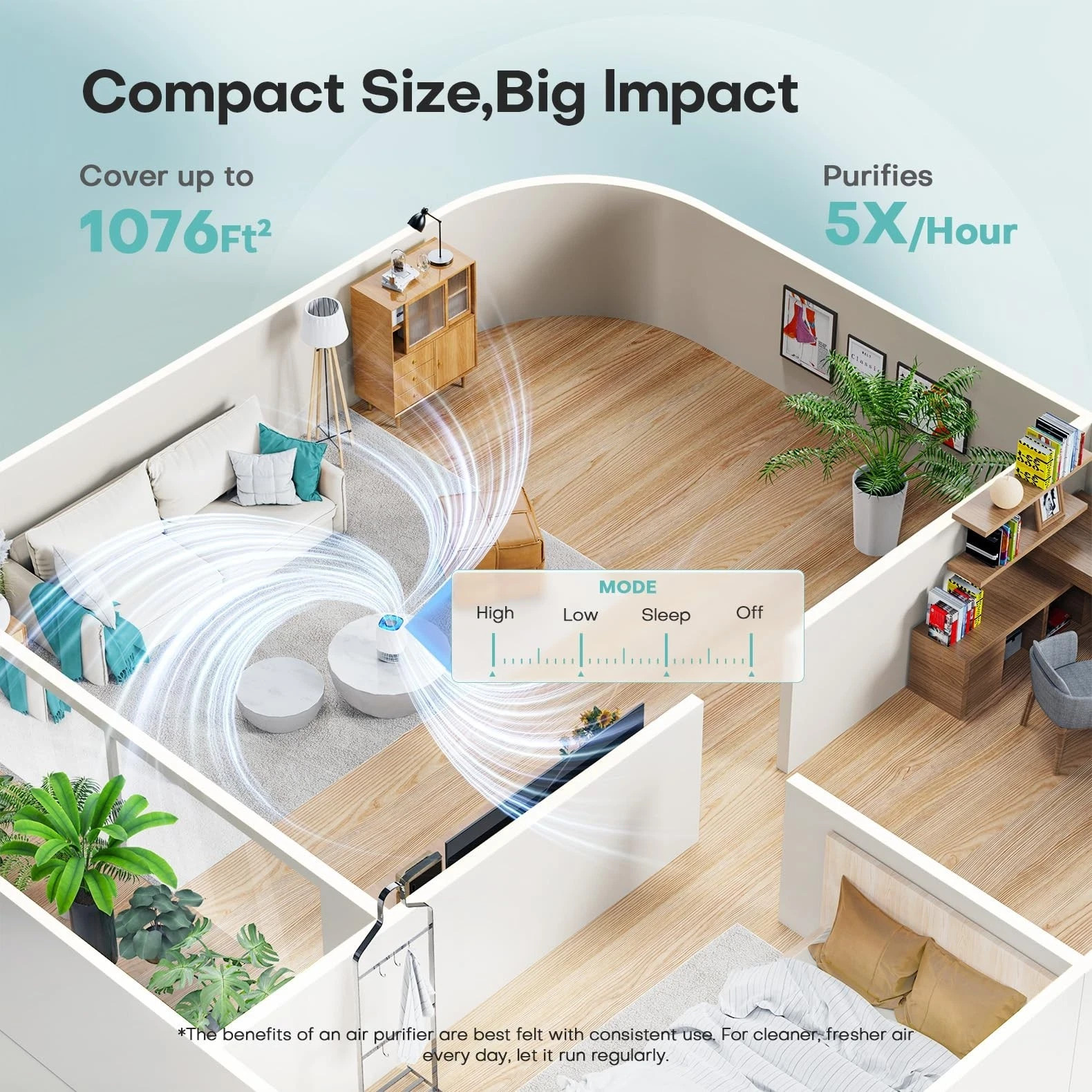 H13 HEPA Air Purifier for Home 1076 Sq Ft Quiet Cleaner Smoke Pet Hair White