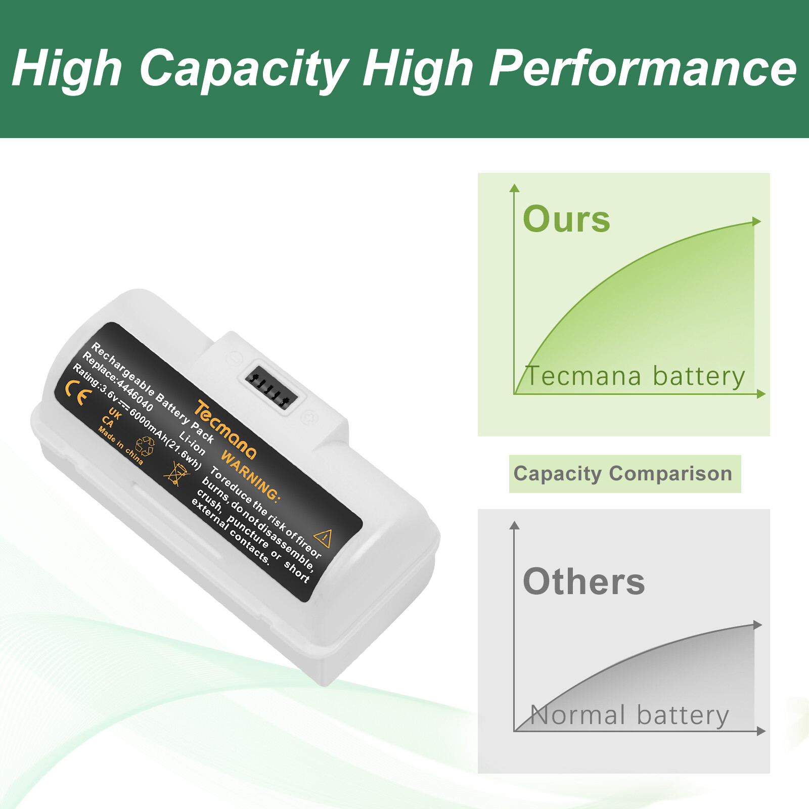 6.0Ah 3.6V Li-ion Battery For iRobot Braava Jet 240 241 244 245 Robot Mop BC674