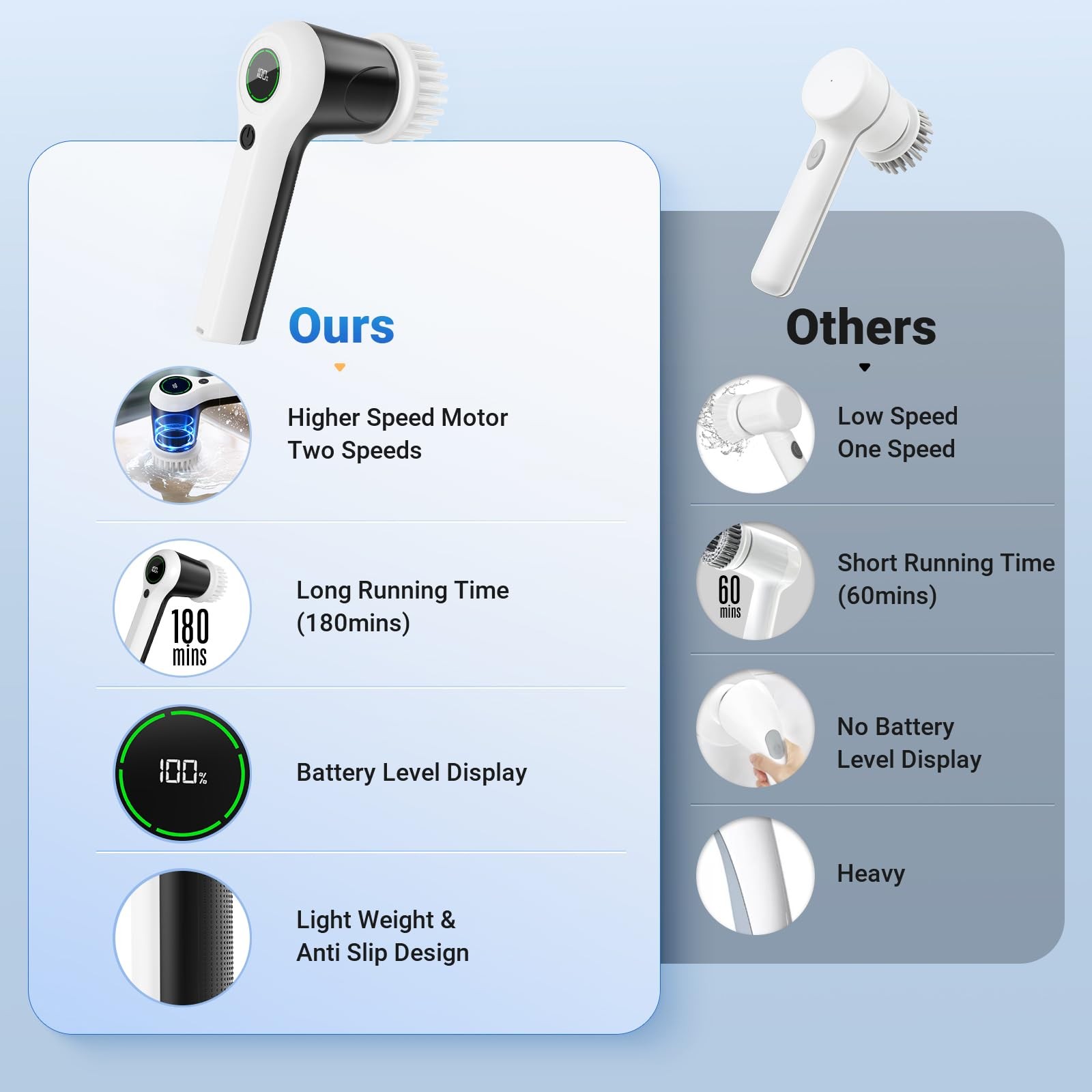 Cordless Electric Spin Scrubber 2 Speed 180 Min Battery Level Display
