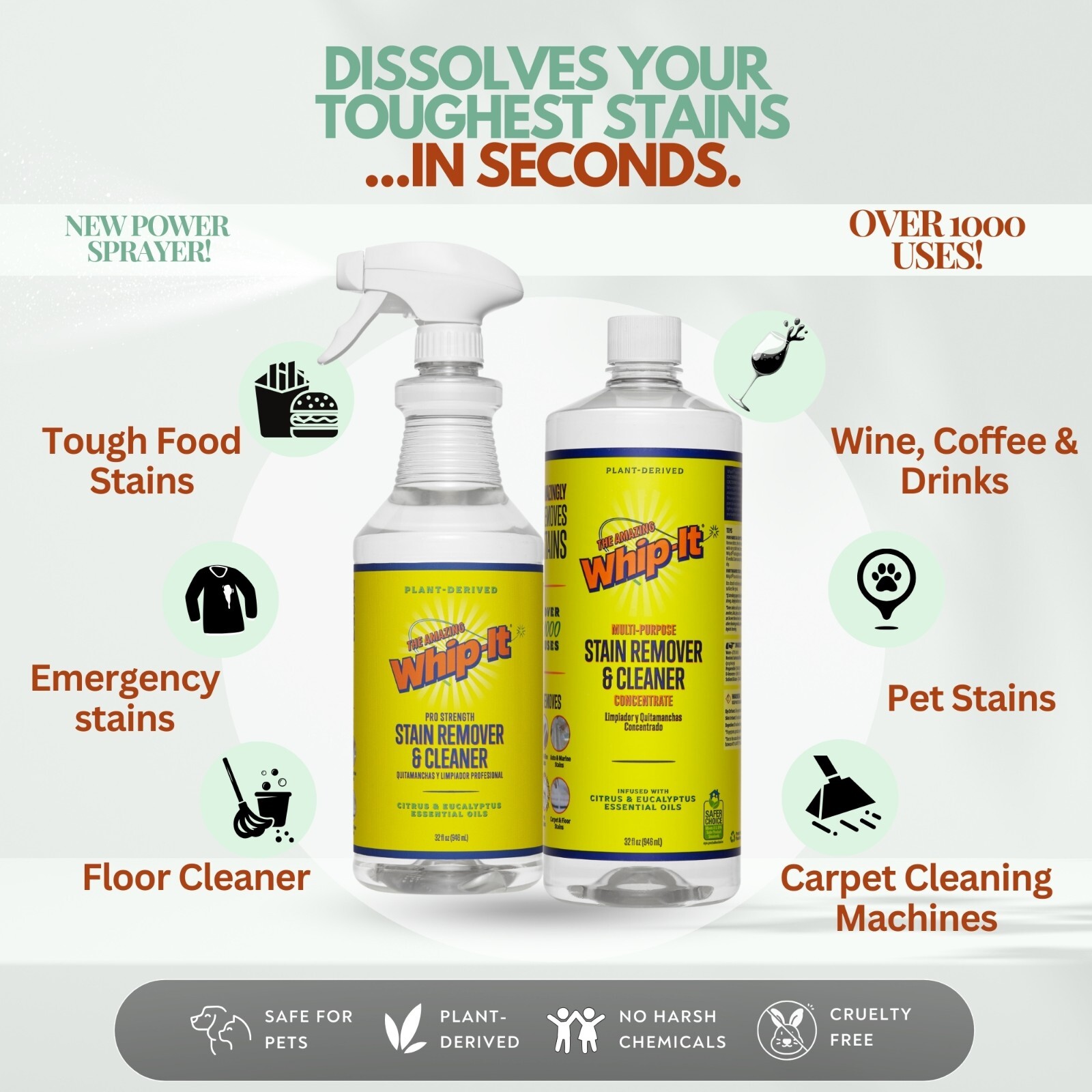Whip-It Multi Purpose Cleaner & Stain Fighting Kit- 32oz concentrate 32oz Promix