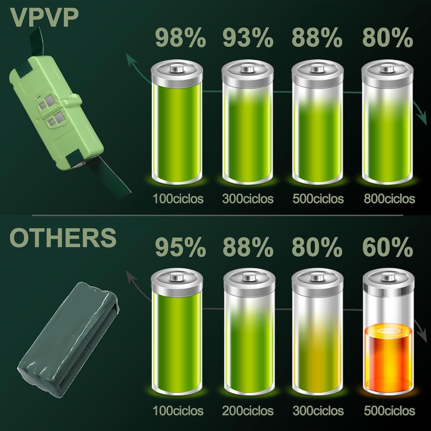 Powerful 14.4V 5200mAh Replacement Battery for Roomba 960 980 981 970 965 801