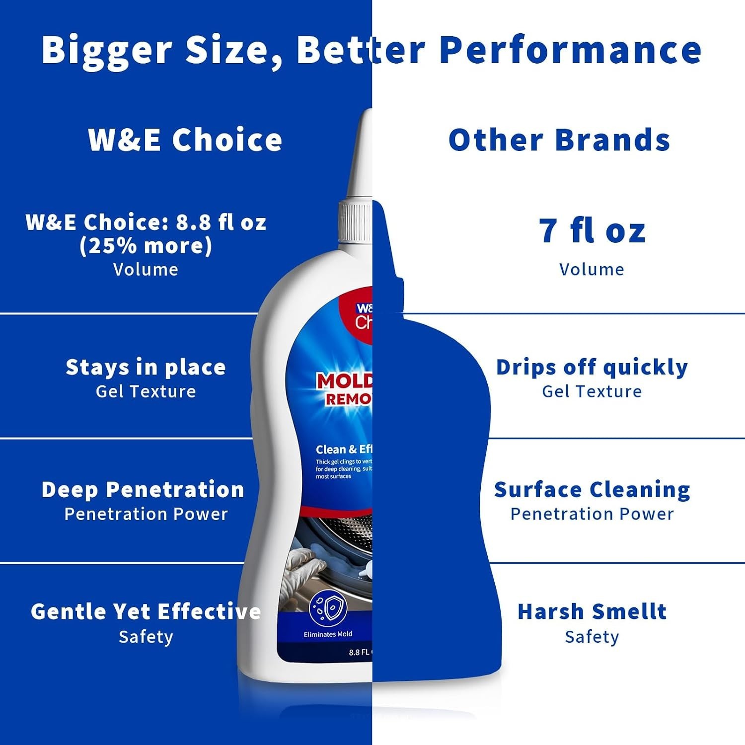 Stain Remover Gel Cleaner for Shower, Bathroom Tile Grout and Caulk – Heavy D…