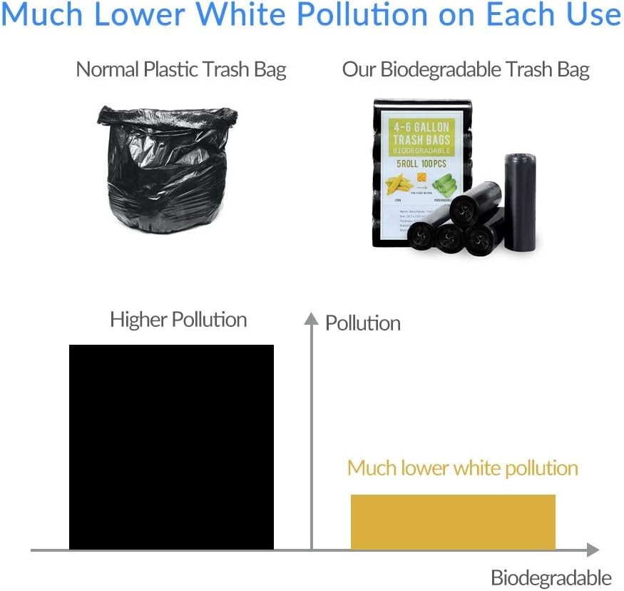 Garbage Bags 4 – 6 Gallon Black Biodegradable Strong Trash Bag Bathroom Kitchen