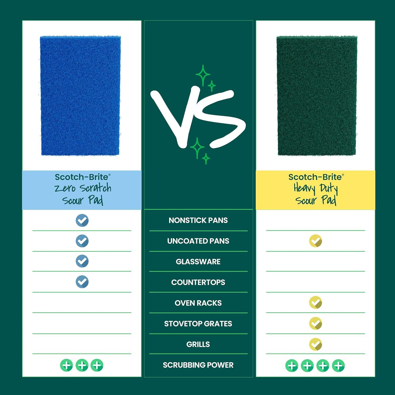 Scotch-Brite Zero Scratch Scouring Pad, 3 Pack | Effective + Gentle Dish Scrubbe
