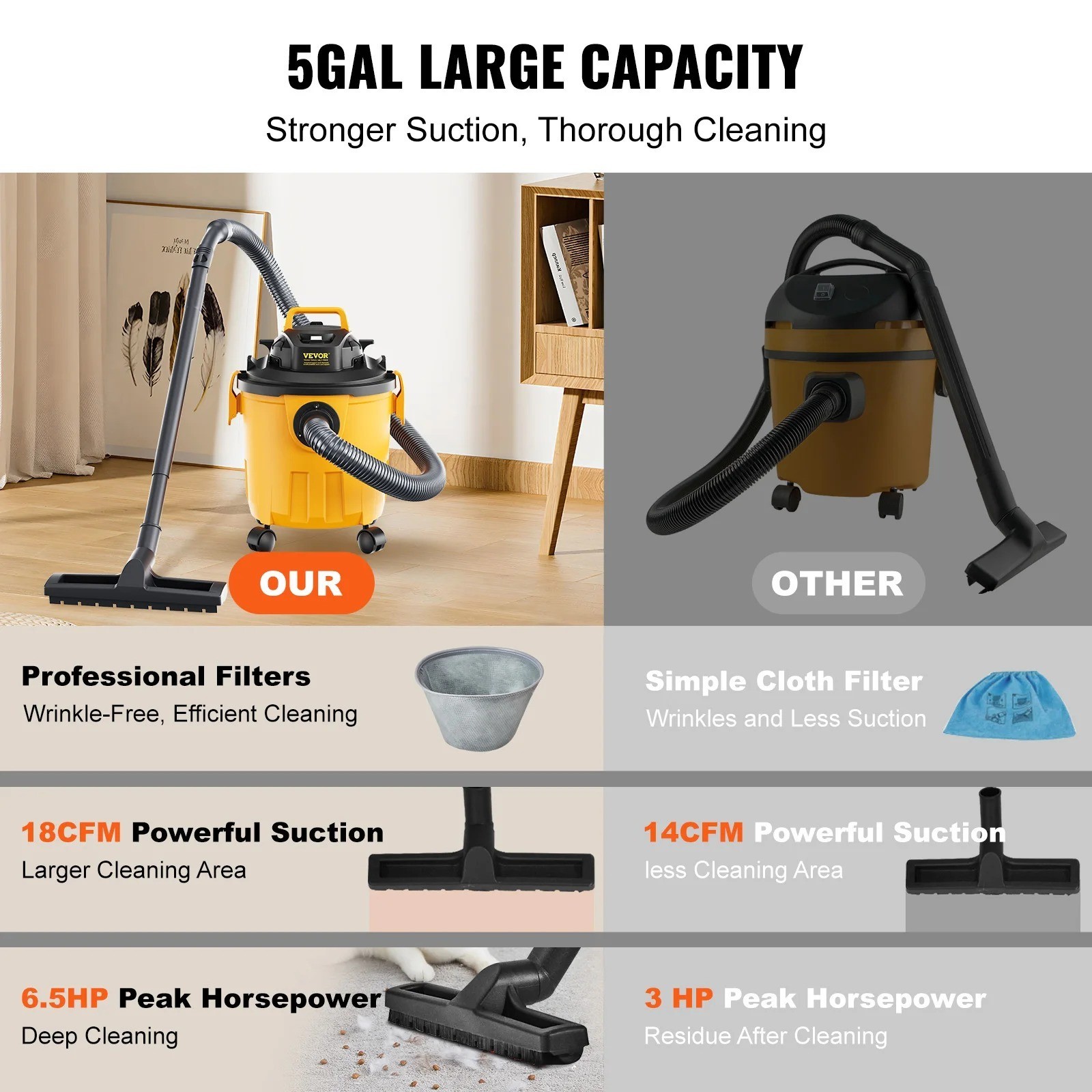 Vacuum Wet Dry Cleaner 5 Gallon 6 Peak HP Portable Shop Vac for Car Home