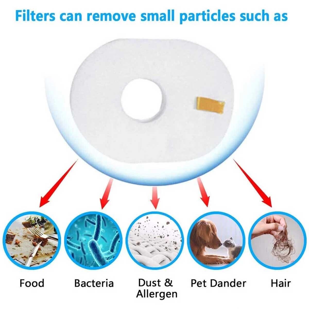 Filter Replacement for Shark Rocket HV301 HV300 HV30126 HV292 HV302 HV305 HV292