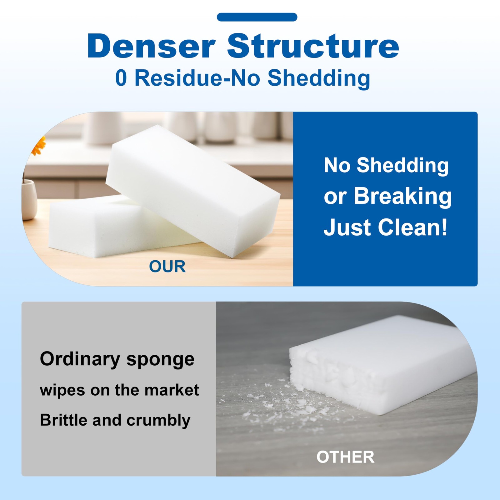 Extra-Thick Melamine Sponge Erasers, 3.94 x 2.76 x 1.18 in, 50 Count